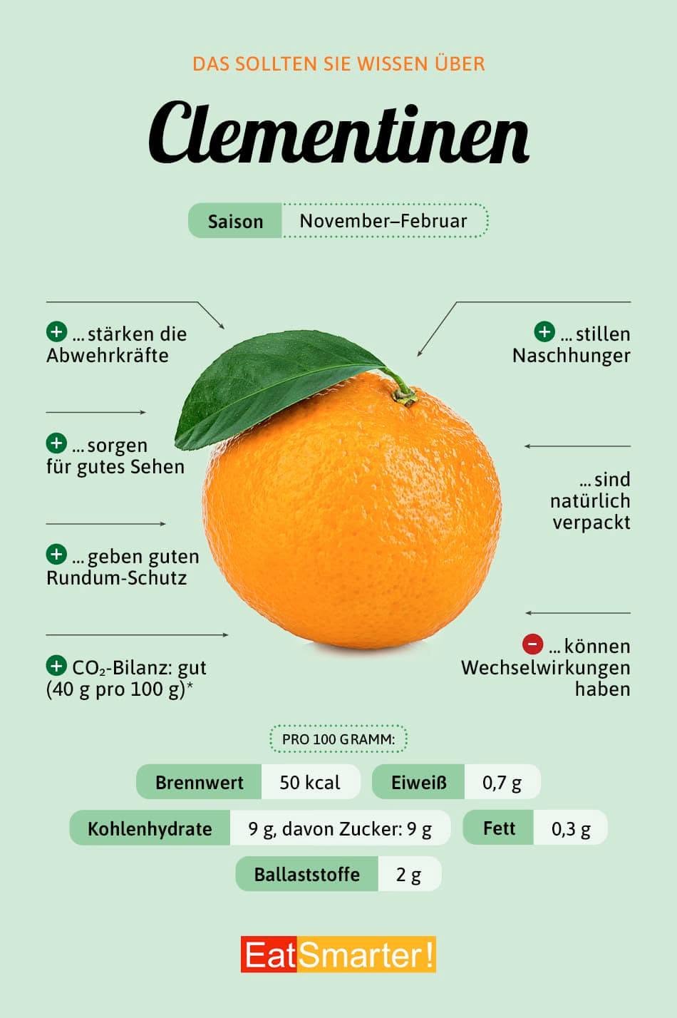 Information über Clementinen